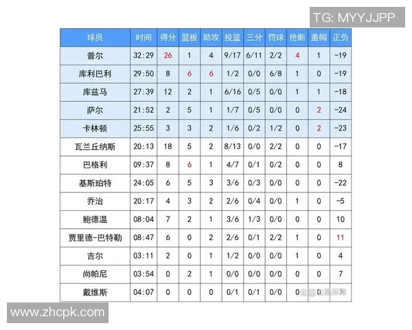 凯特尔人对阵奇才的比赛预测分析及胜负趋势分析